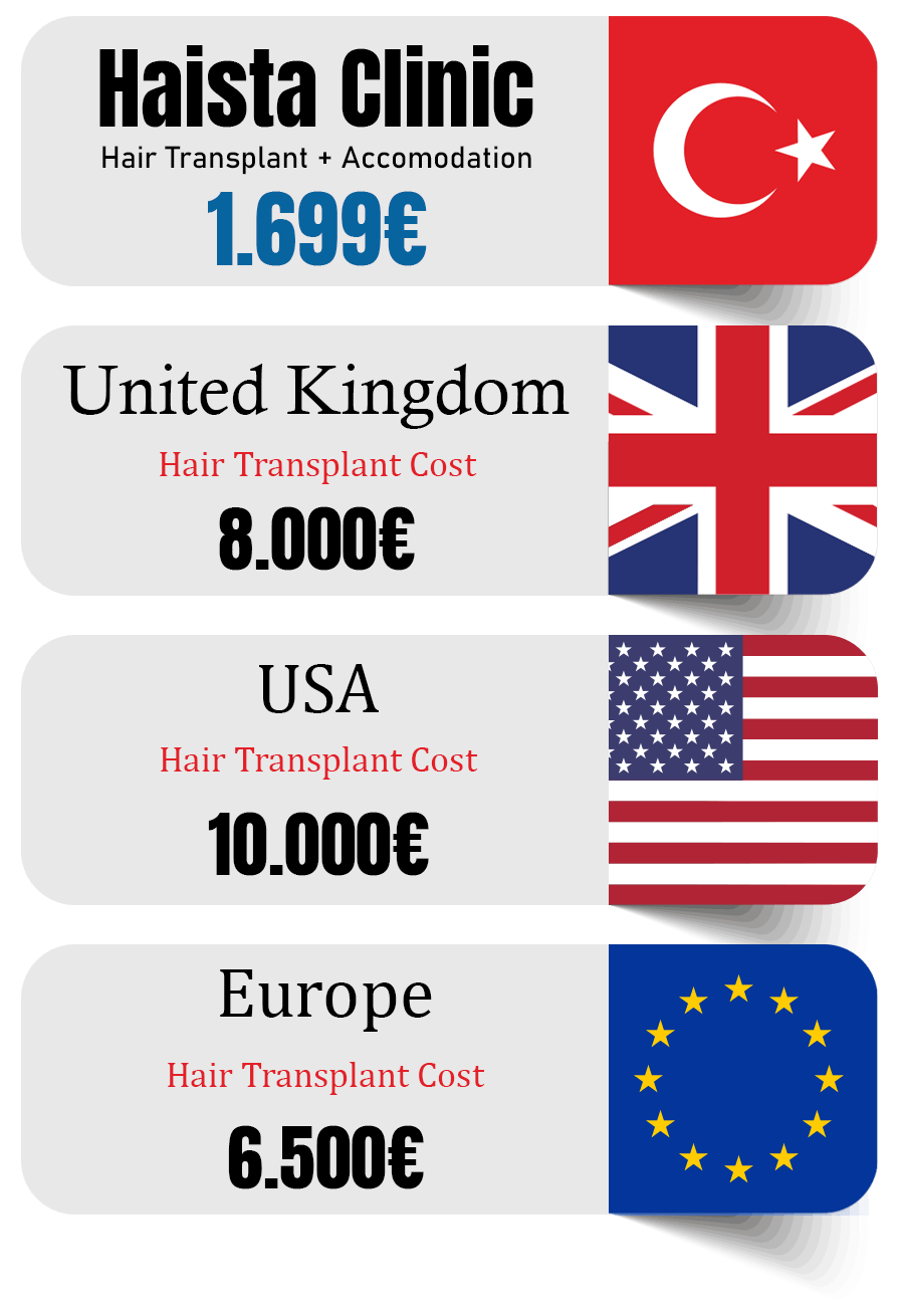 Affordable Luxury The True Cost of Hair Transplant in Turkey Haista
